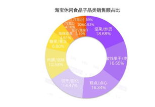 消费升级方向选错一切都白搭 2016快消品升级报告 食品部分