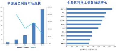 震荡市如何布局 食品饮料进可攻退可守 易解题材