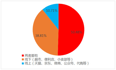 《中国消费者食品标签认知及使用状况调研报告2020》在京发布