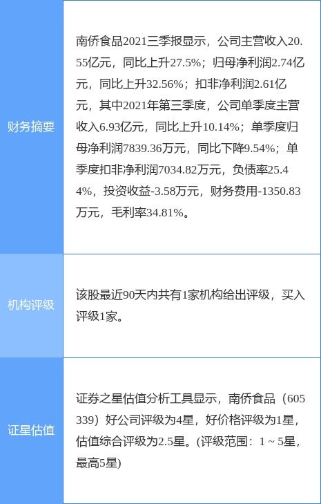 南侨食品最新公告 2021年净利增13 拟10派3.3元